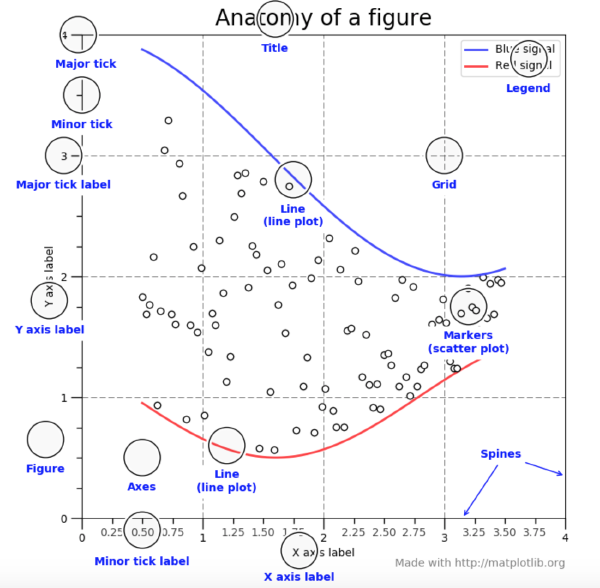 Anatomy of a Figure